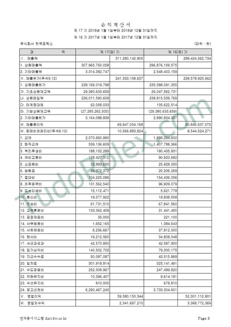 Rolex watch financial statements